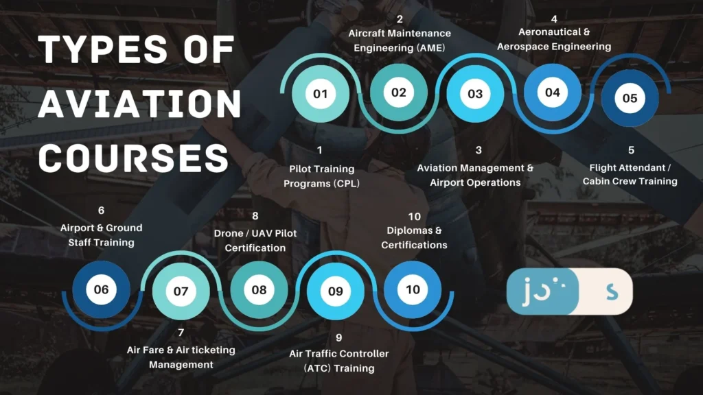 Types of Aviation Courses